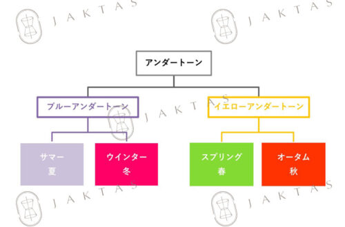 パーソナルカラーの自己診断でモヤモヤ？